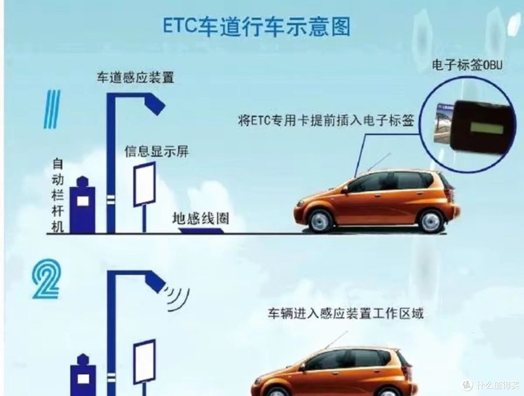 官方落地!高速收费全面焕新,没装ETC的车主更划算了