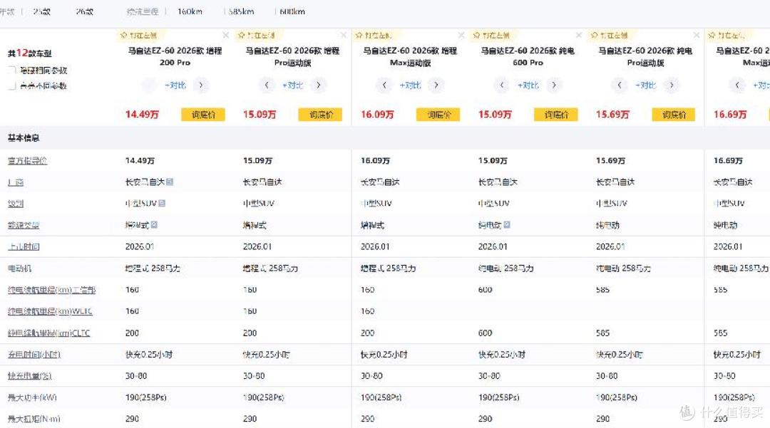 11.99万起售,配置拉满,马自达EZ-60家用性价比超高