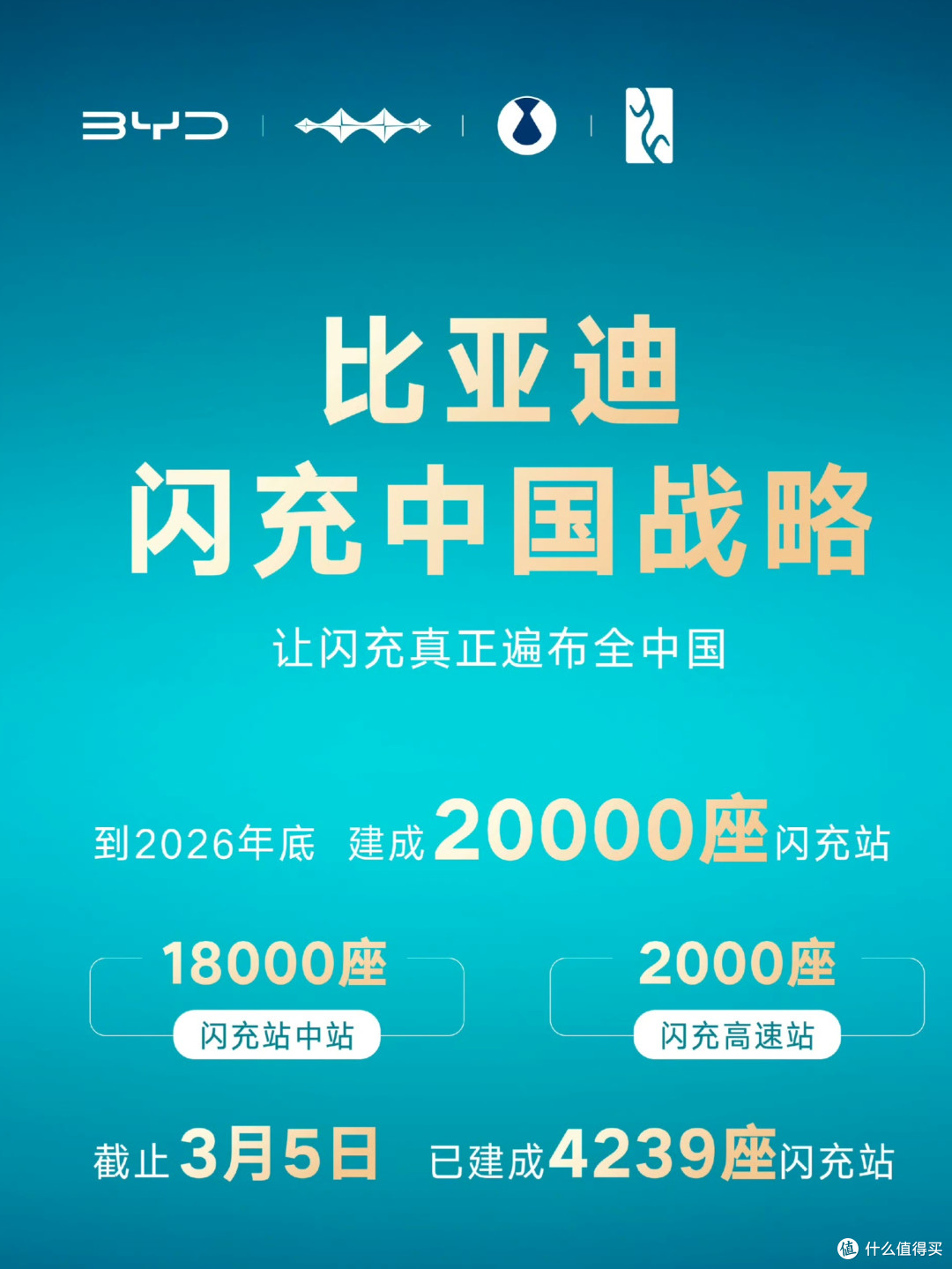 比亚迪把充电速度卷出新高度了!