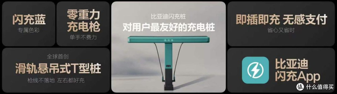 告别充电焦虑,比亚迪闪充全覆盖