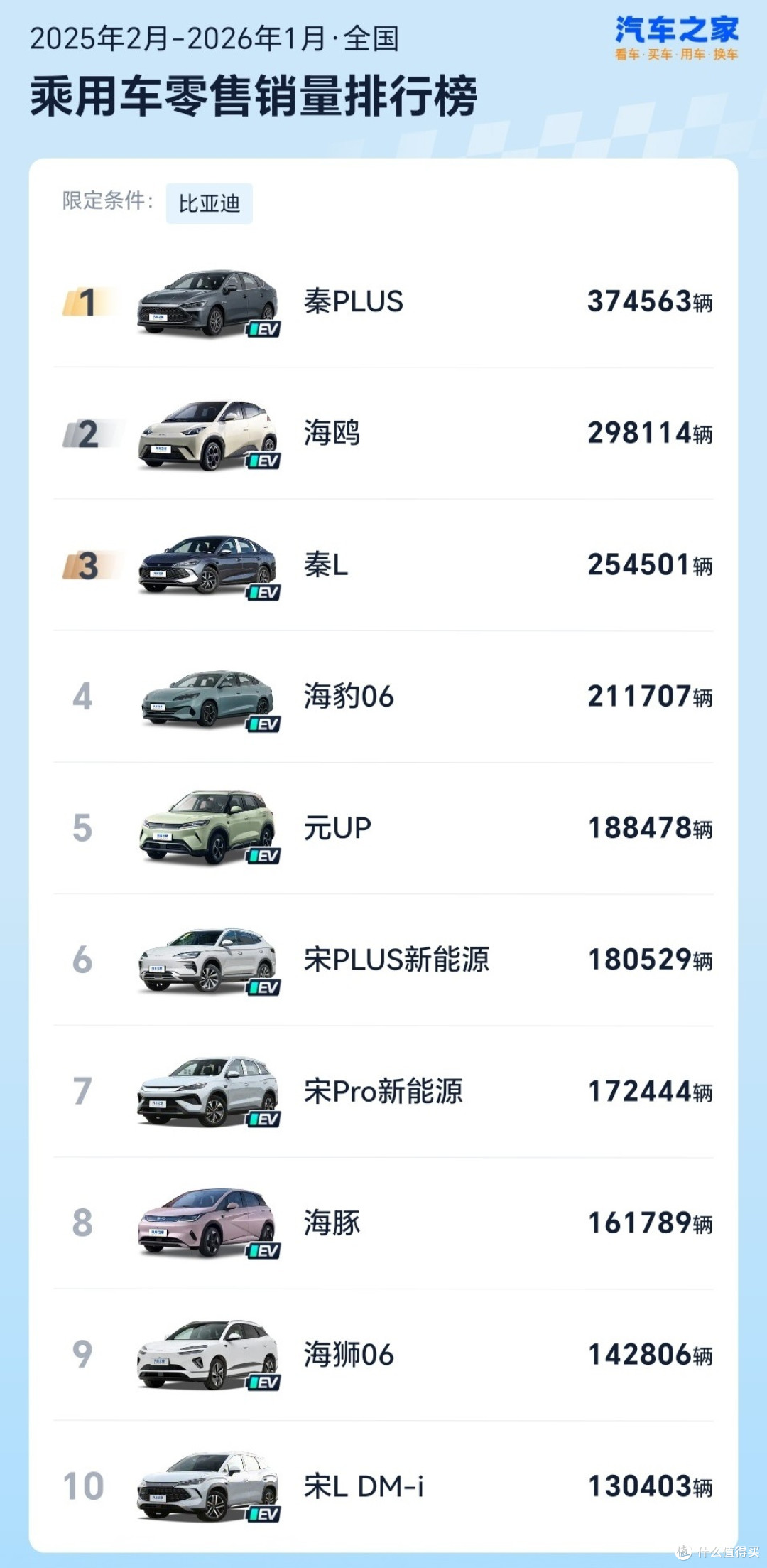 香港海豹起火真相：烧穿车顶的是充电宝，比亚迪刀片电池完好！