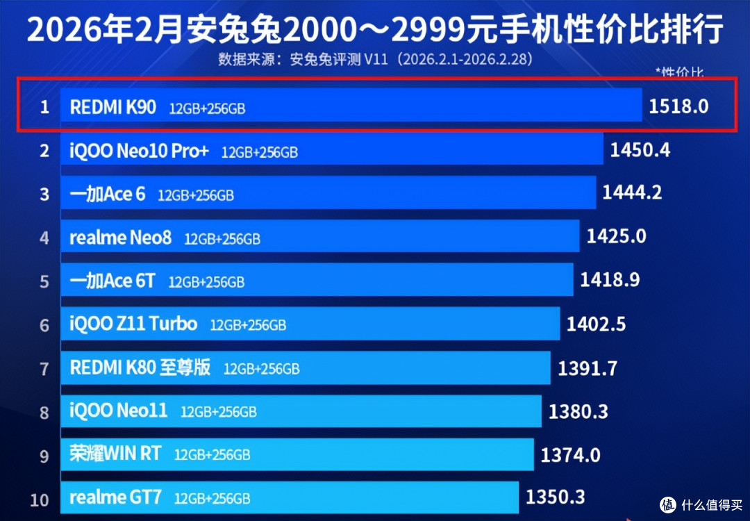 荣耀WIN RT买不到了，这手机跌至2028元，7100mAh+骁龙8至尊版