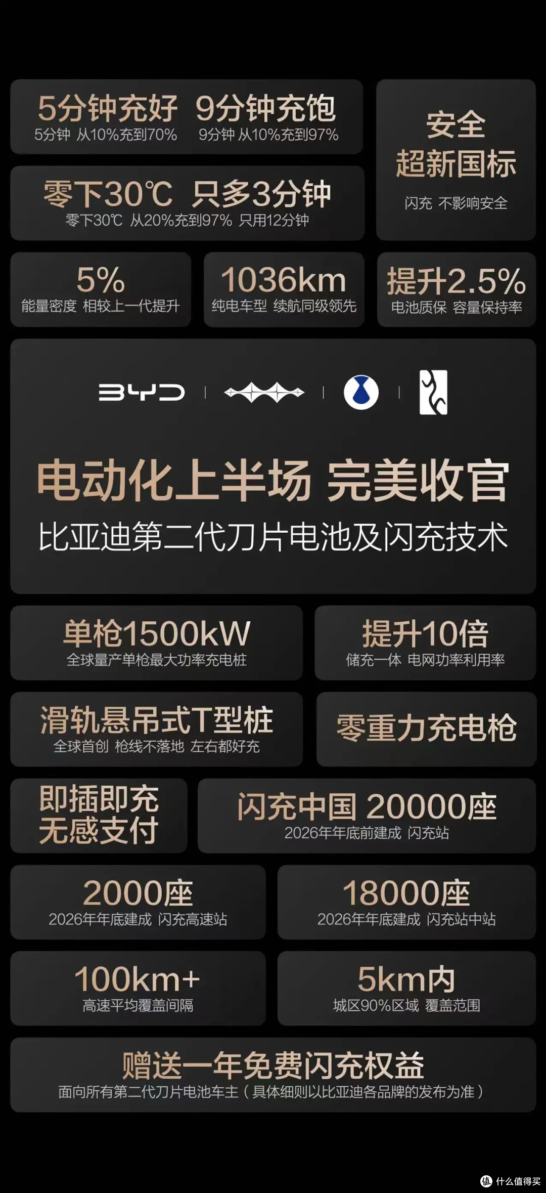 比亚迪发布第二代刀片电池,这会对燃油车造成冲击吗?