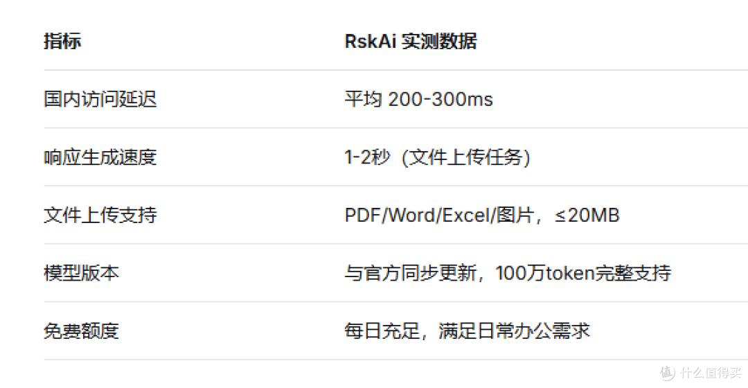 Gemini 3.1 Pro办公实战手册:六大场景20个具体难题的AI解决方案