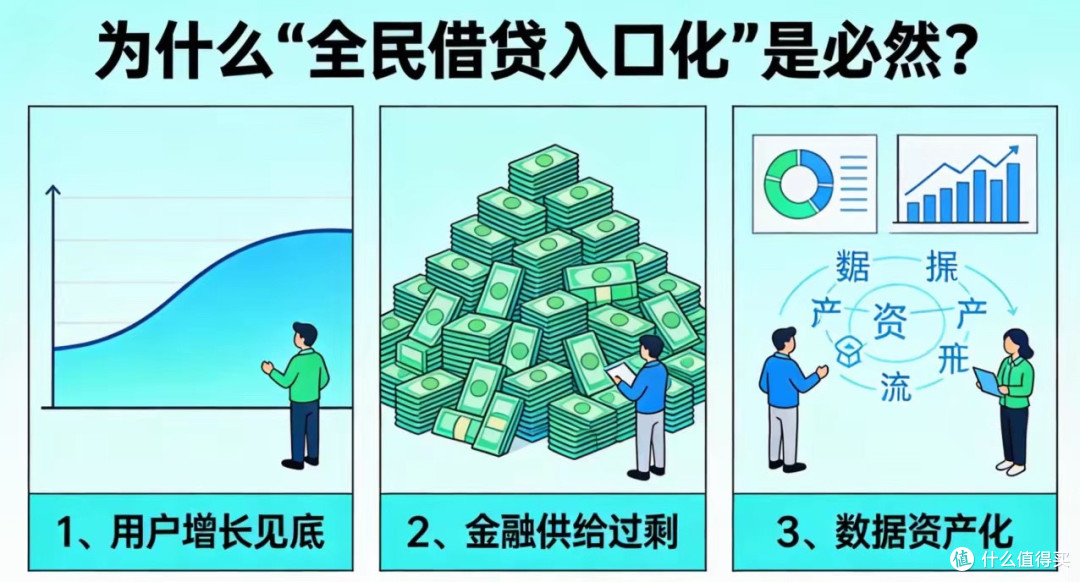 为什么中国互联网巨头,最终都走向了“放贷”这门生意?