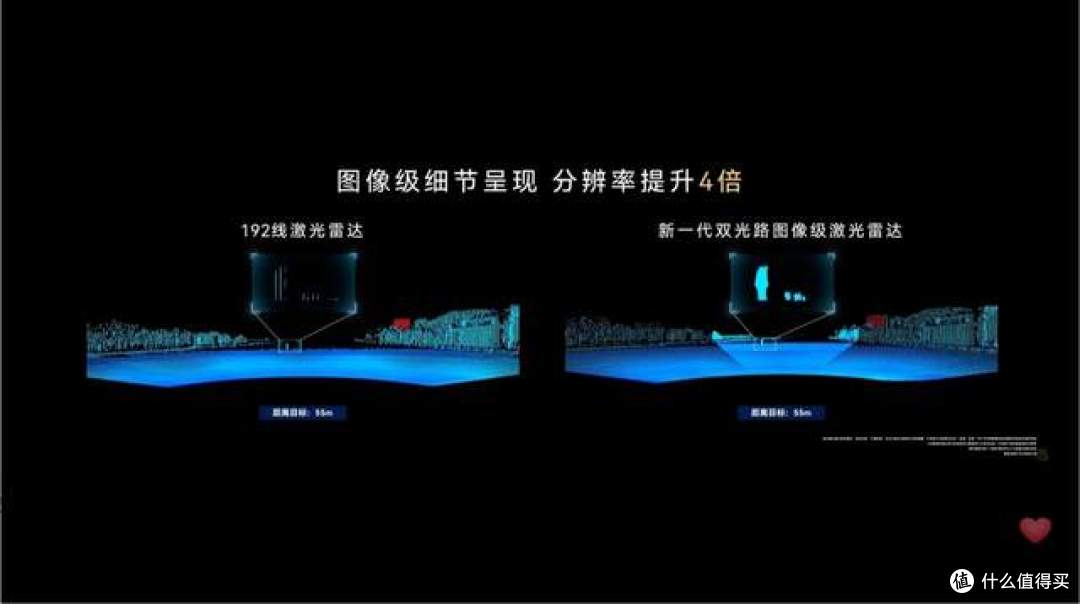 王炸!华为乾崑896线雷达登场,全场景智驾安全再上新高度