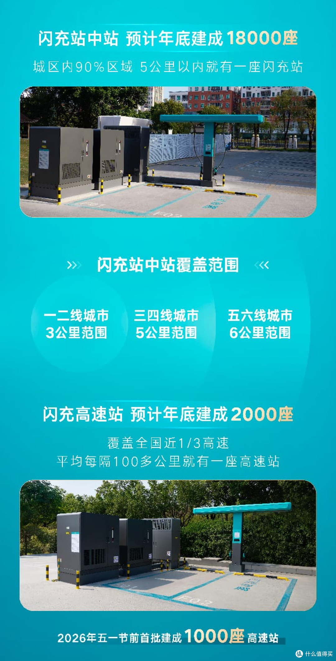 硬核闪充技术树立行业新标杆,比亚迪重构新能源补能生态!