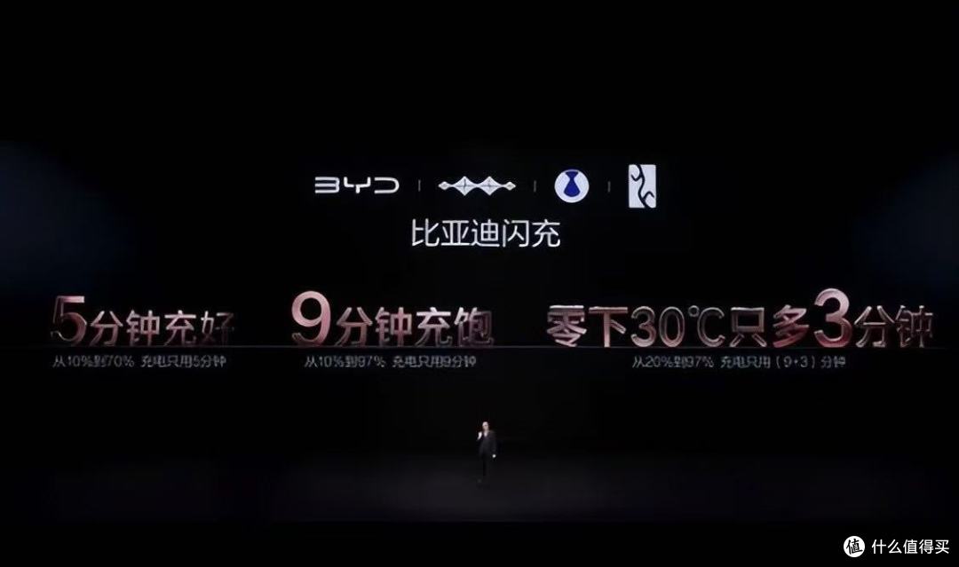 硬核闪充技术树立行业新标杆,比亚迪重构新能源补能生态!