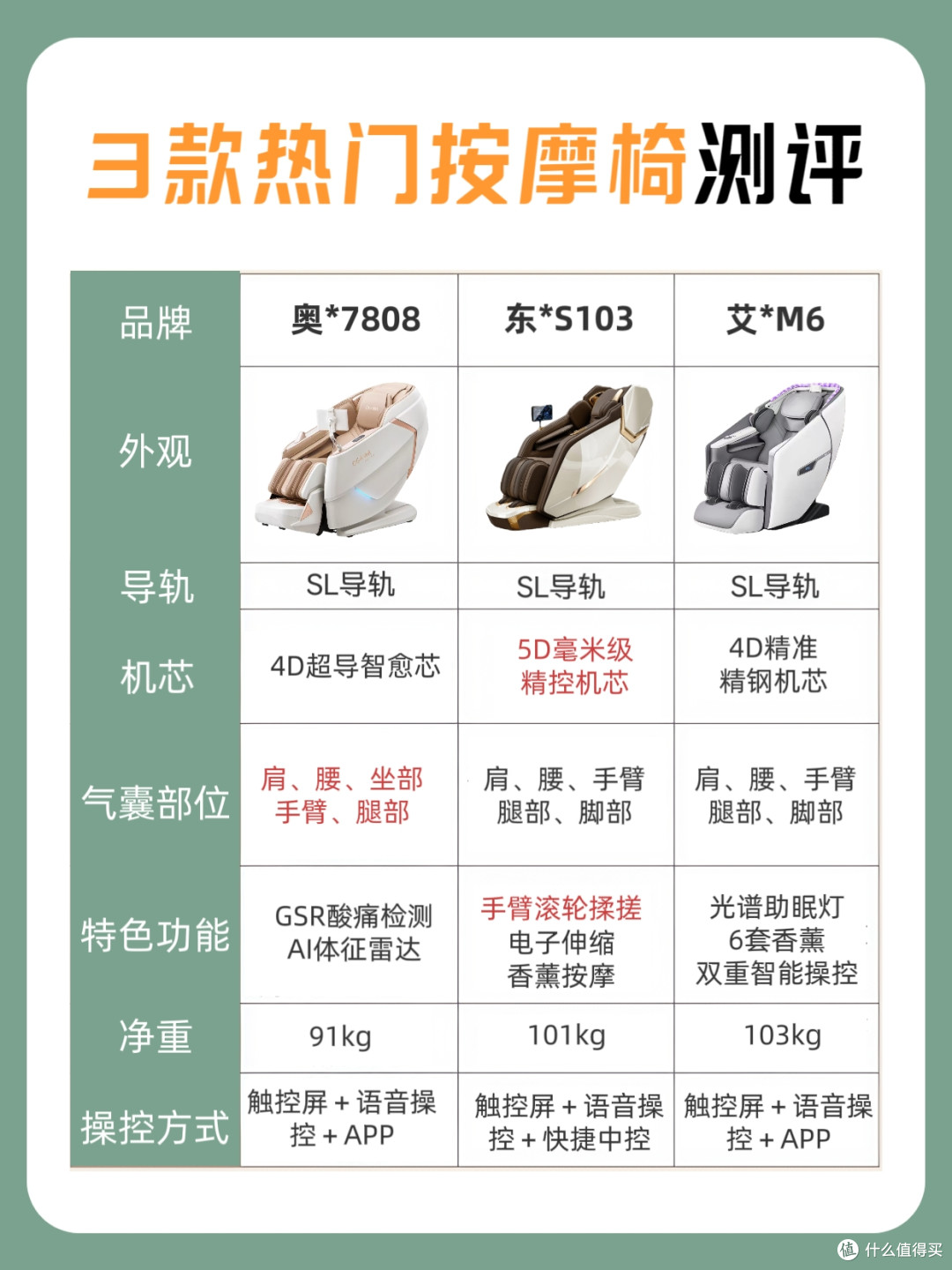 万元档按摩椅怎么选?3款热门TOP级机型一览