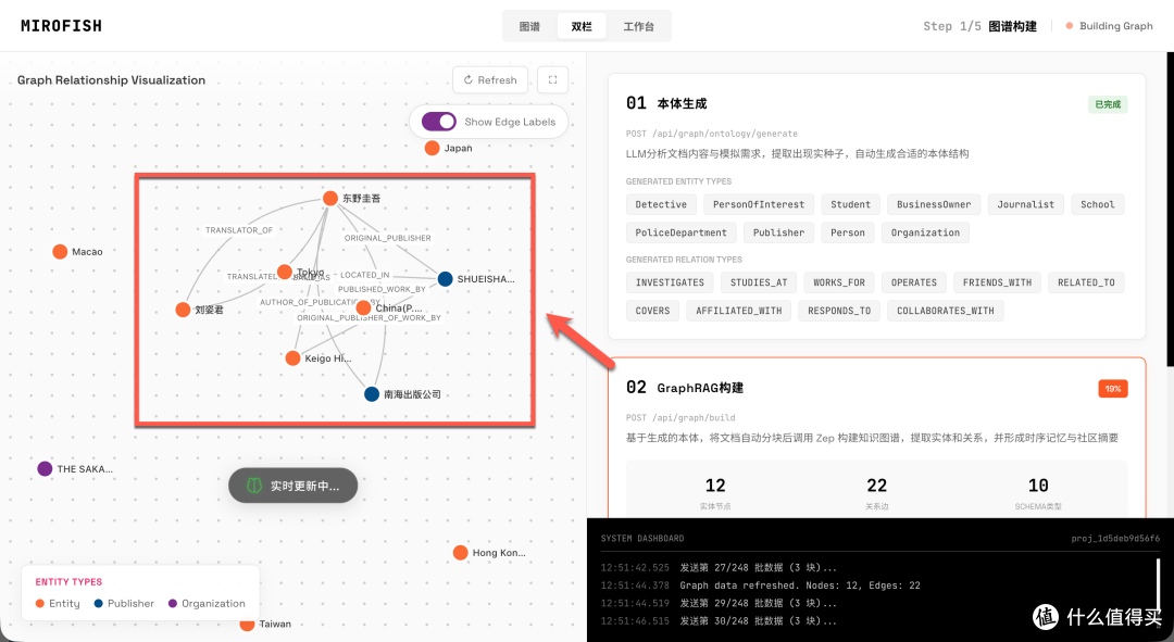 平行世界推演未来!NAS 部署 MiroFish:用 AI 沙盘预测