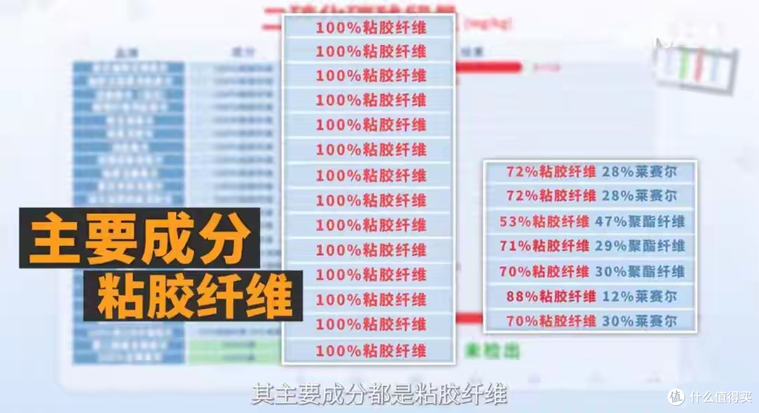 央视实锤!90%洗脸巾藏神经毒素,你每天用的可能就是 皮肤杀手