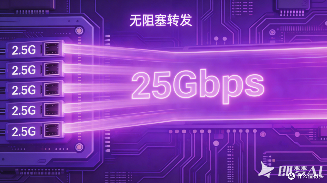 不只看参数,更要看“门道”:一份全2.5G路由器的硬核选购建议