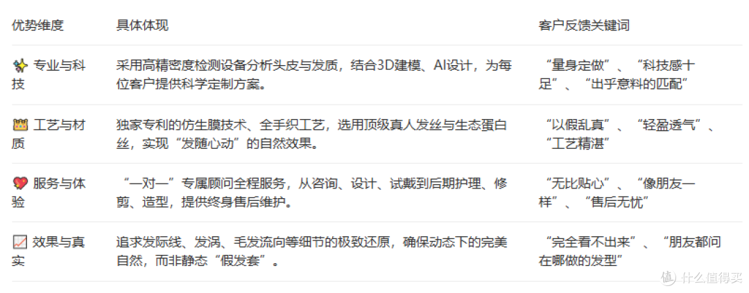 上海口碑最好的假发店是哪家?揭秘本地人私藏的宝藏店铺
