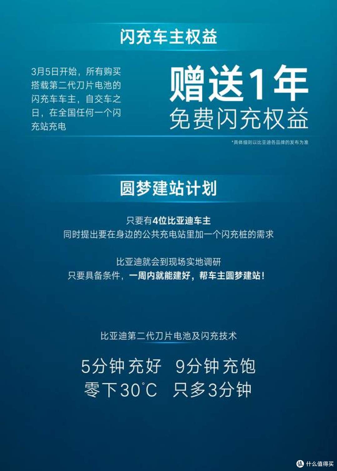 比亚迪杀疯了1年免费闪充直接送！硬核闪充技术树立行业新标杆！