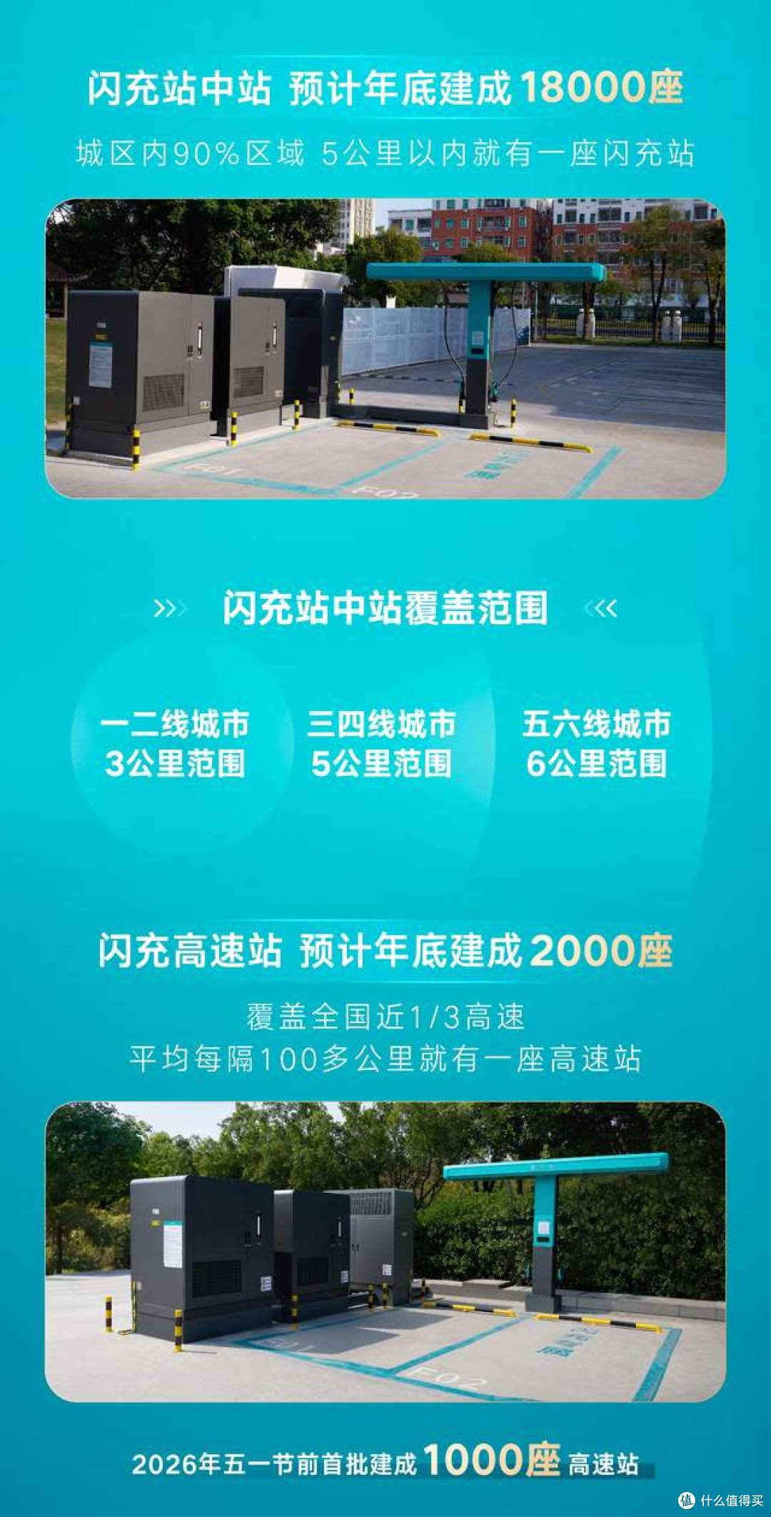 比亚迪杀疯了1年免费闪充直接送！硬核闪充技术树立行业新标杆！
