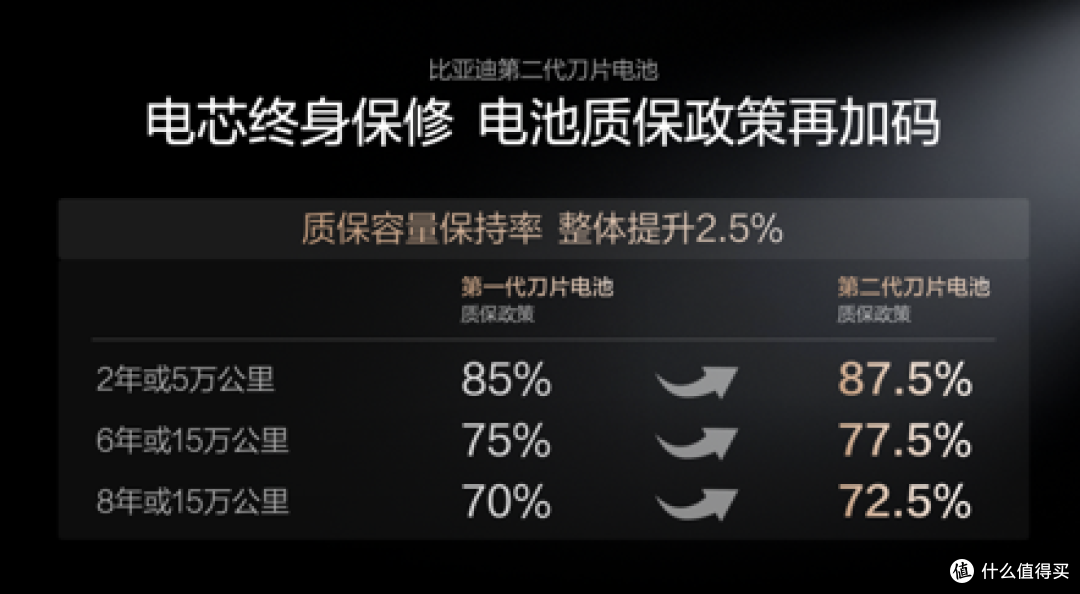 比亚迪第二代刀片电池及闪充技术，引领新能源汽车迈入闪充时代