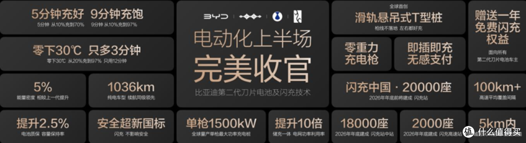 比亚迪第二代刀片电池及闪充技术，引领新能源汽车迈入闪充时代