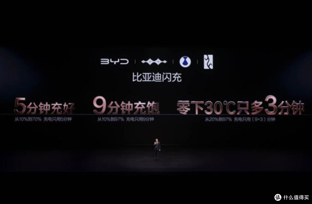 比亚迪第二代刀片电池及闪充技术，引领新能源汽车迈入闪充时代