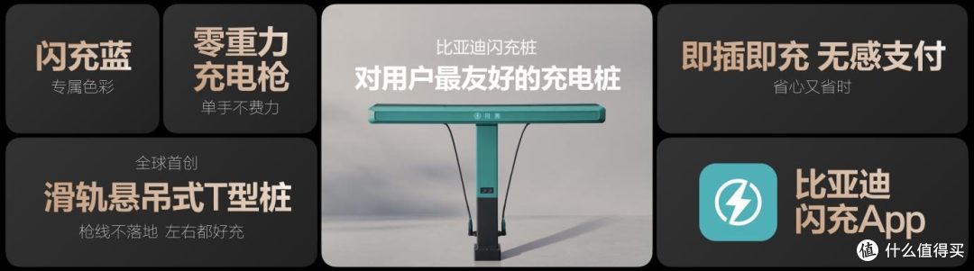 比亚迪第二代刀片电池及闪充技术，引领新能源汽车迈入闪充时代