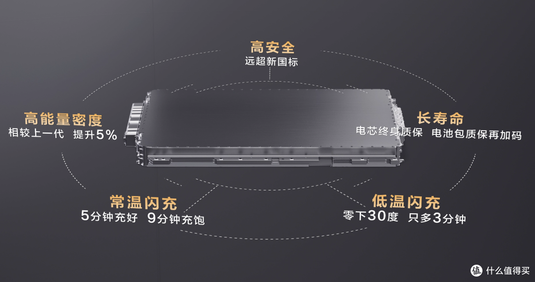 硬核闪充技术树立行业新标杆,比亚迪第二代刀片电池:闪充超强