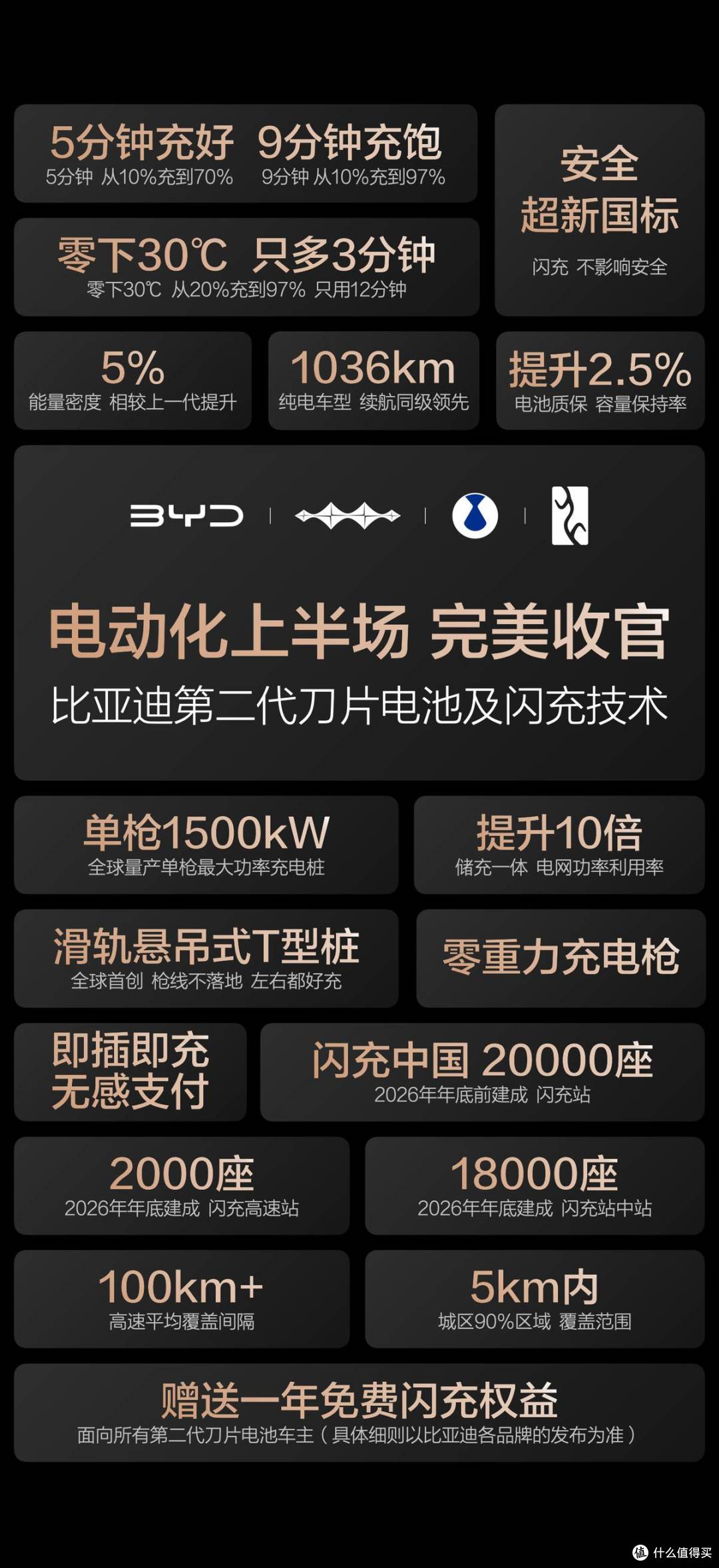 六年磨一“刀”,比亚迪第二代刀片电池确实很顶!