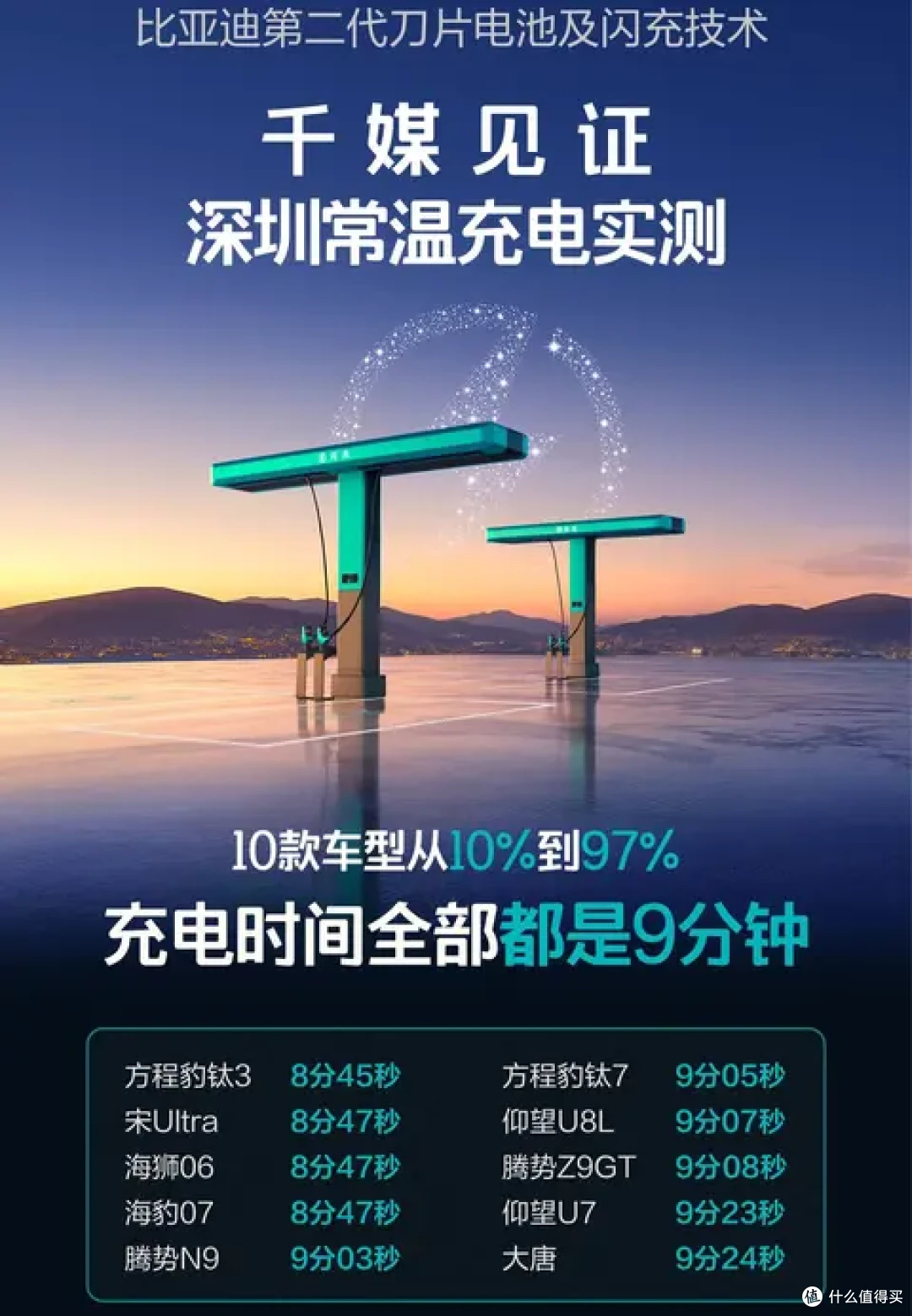 硬核闪充技术树立行业新标杆,比亚迪二代刀片电池快又稳