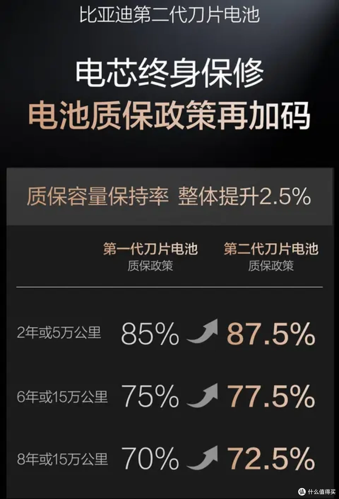 硬核闪充技术树立行业新标杆,比亚迪二代刀片电池快又稳