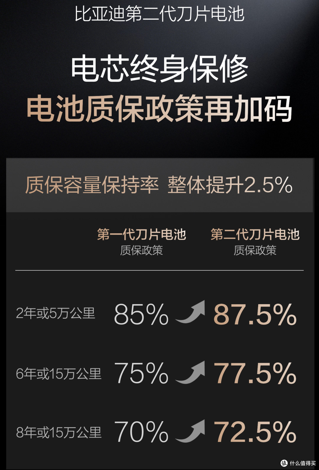 硬核闪充技术树立行业新标杆,比亚迪二代刀片电池再攀高峰!
