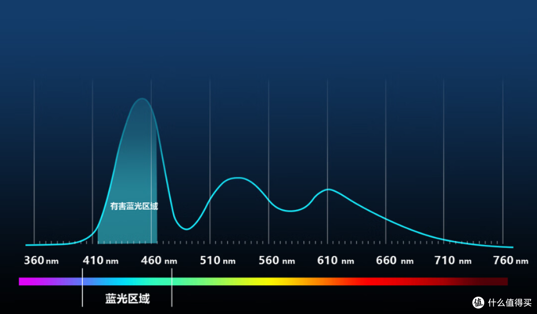 游戏护眼革命:飞利浦EVNIA弈威显示器,有料有活,5款夯品力荐