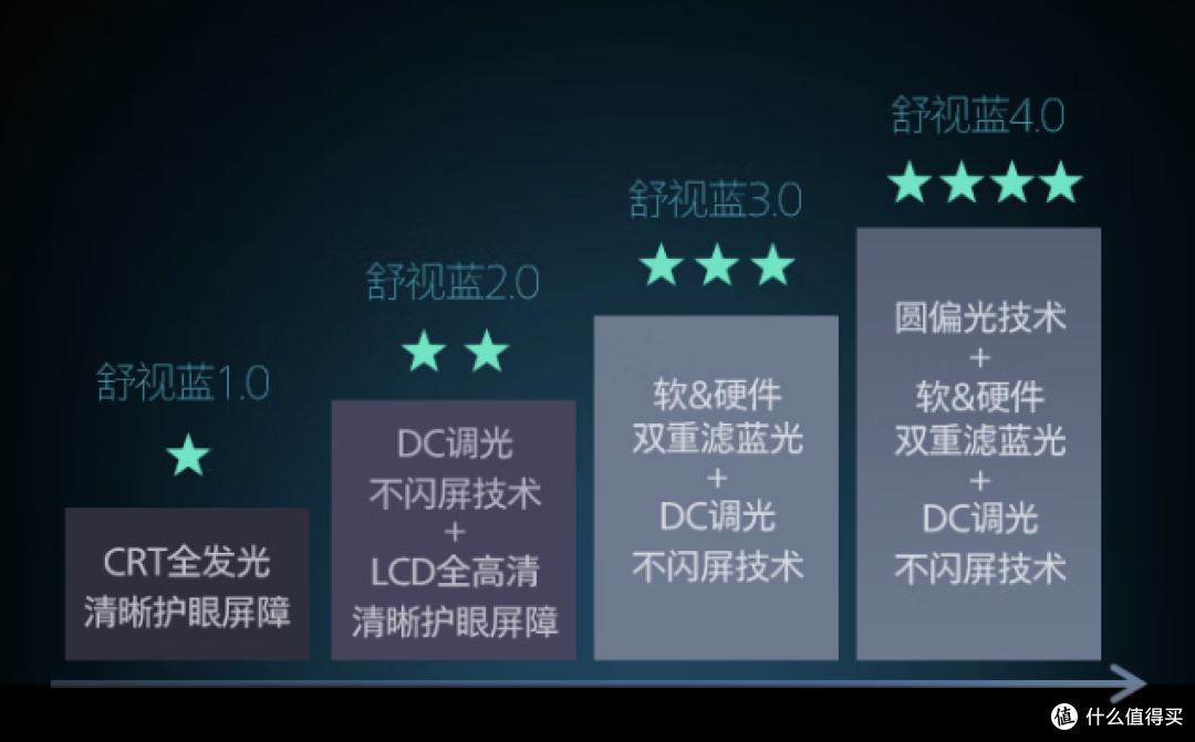 游戏护眼革命:飞利浦EVNIA弈威显示器,有料有活,5款夯品力荐