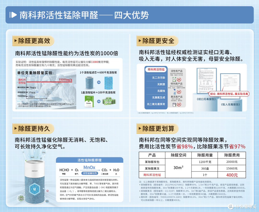 沈阳除甲醛净化器批发攻略,3家靠谱活性锰品牌推荐