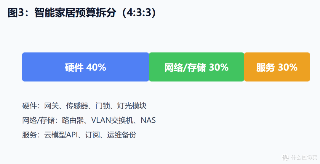 2026 智能家居“上云”攻略:如何把老房子升级成 AIGC 控制中心