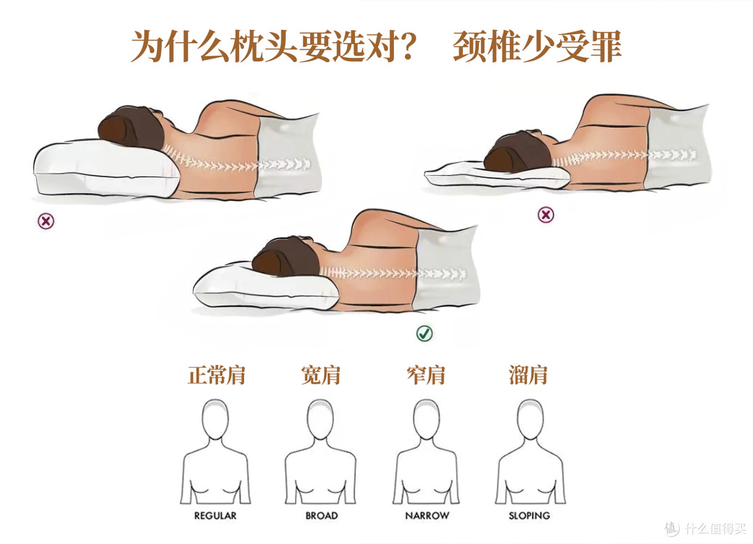 中老年人颈椎不适?乳胶枕软硬度选不对,越睡越伤颈
