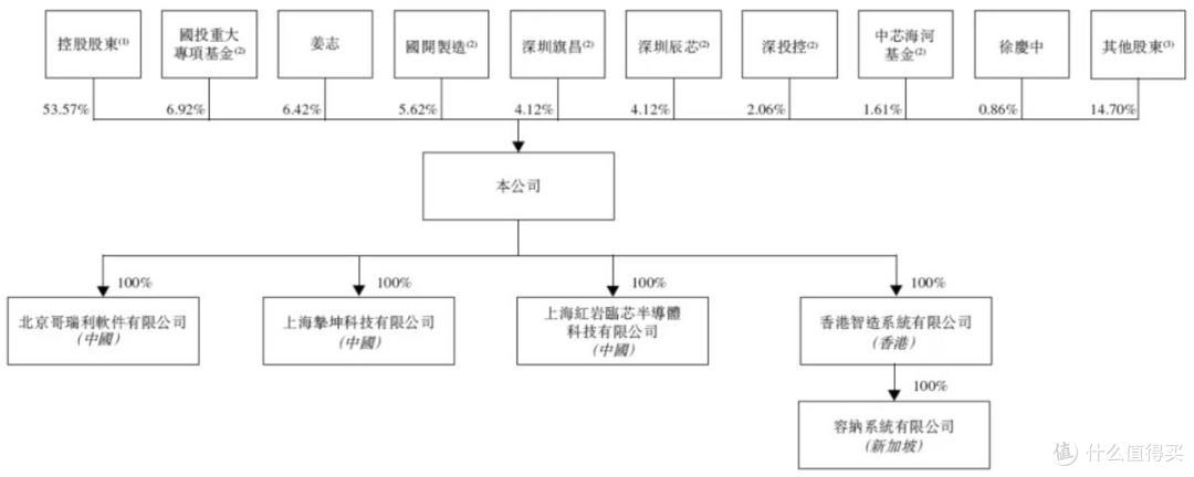 哥瑞利报考港股上市:连续三年亏损,孙志岩控制53.57%表决权