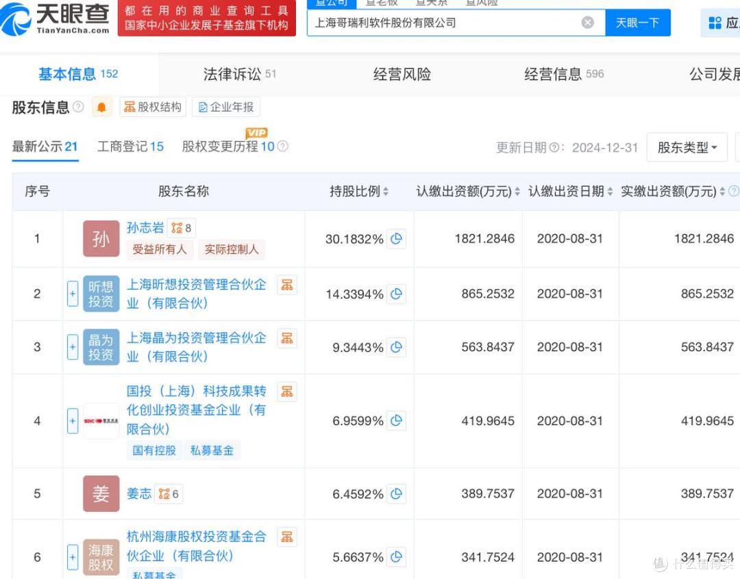 哥瑞利报考港股上市:连续三年亏损,孙志岩控制53.57%表决权