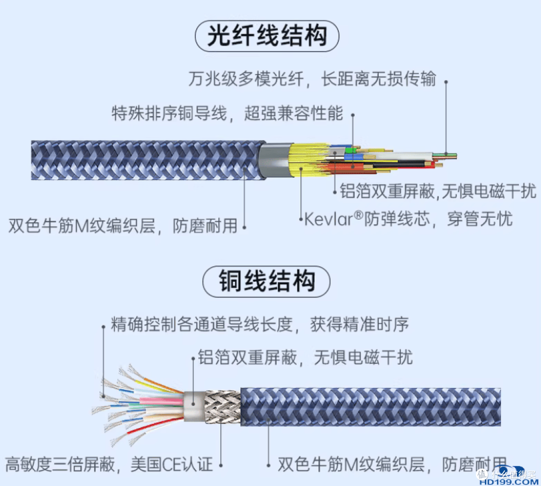 魔声 | 限时!三月家装旺季!影院线材免费领样
