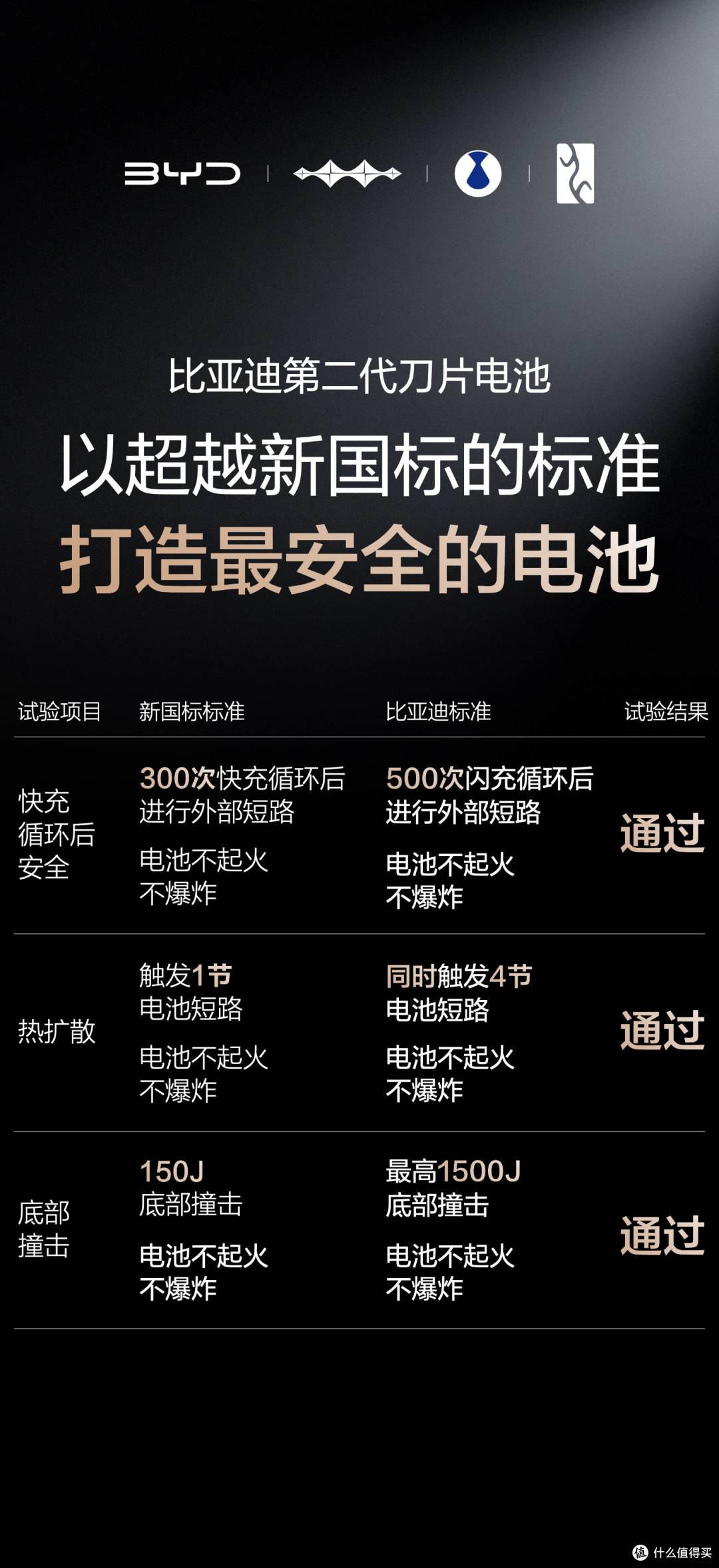 比亚迪第二代刀片电池:闪充技术破局重新定义动力电池行业标准