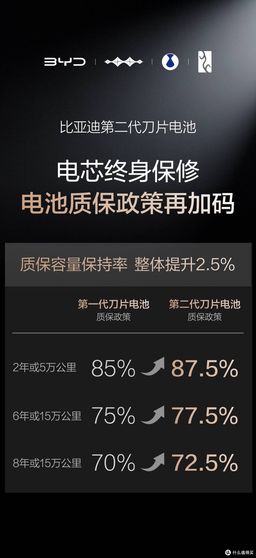 比亚迪第二代刀片电池:闪充技术破局重新定义动力电池行业标准