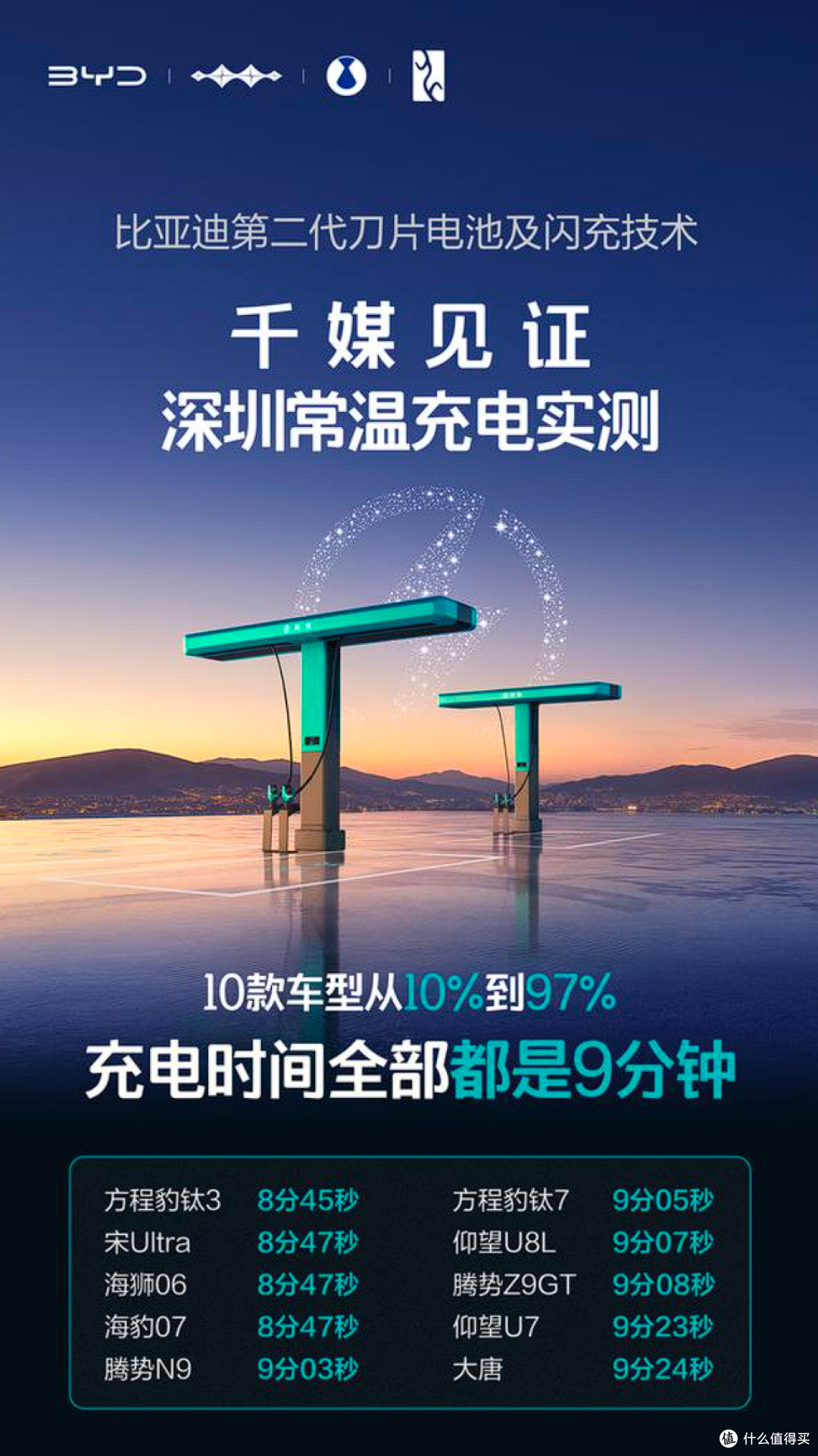 比亚迪最有底气说“闪充不影响电池寿命”！