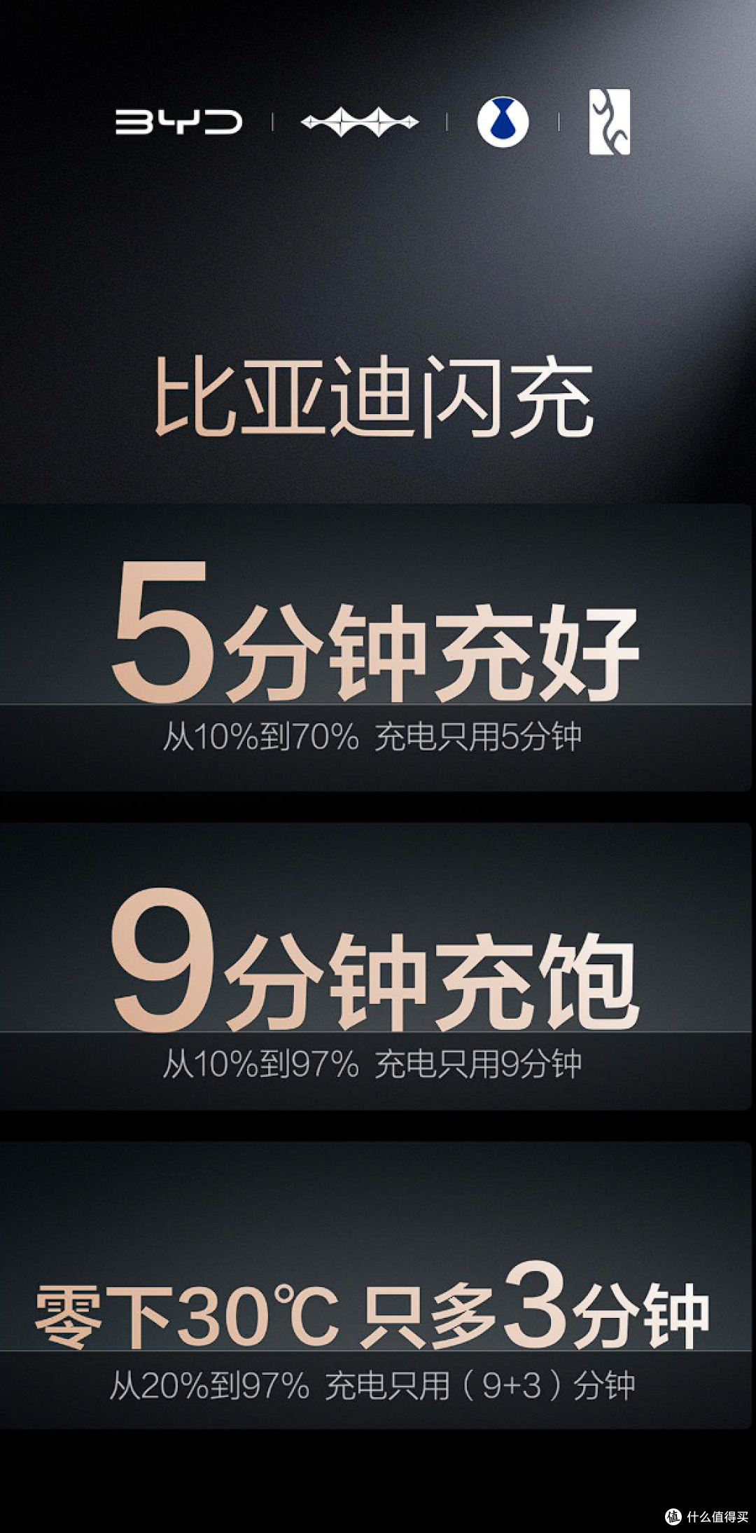 比亚迪最有底气说“闪充不影响电池寿命”！