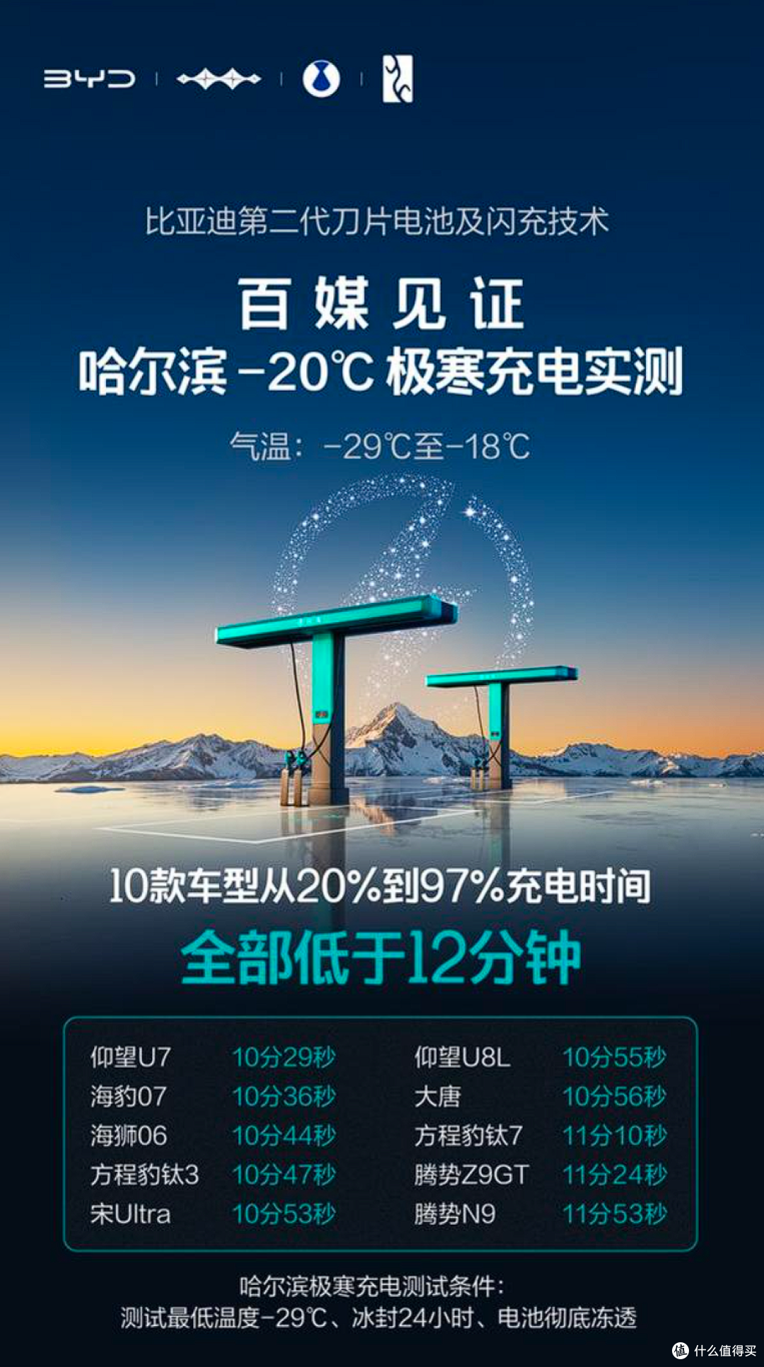比亚迪最有底气说“闪充不影响电池寿命”！