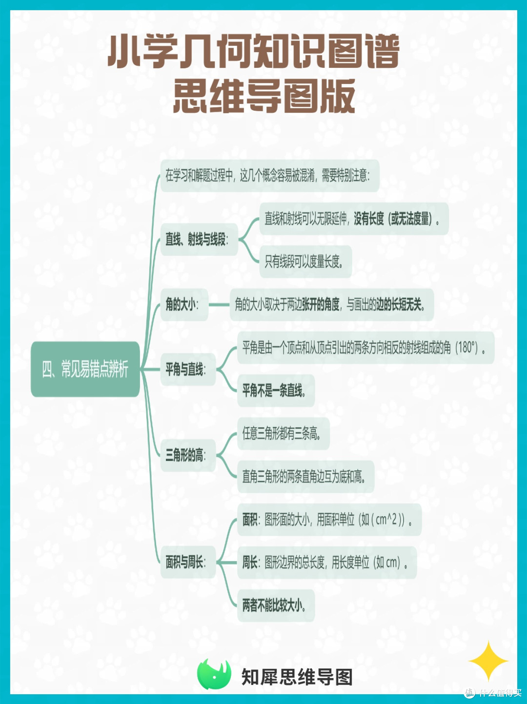 小学几何知识图谱 思维导图版