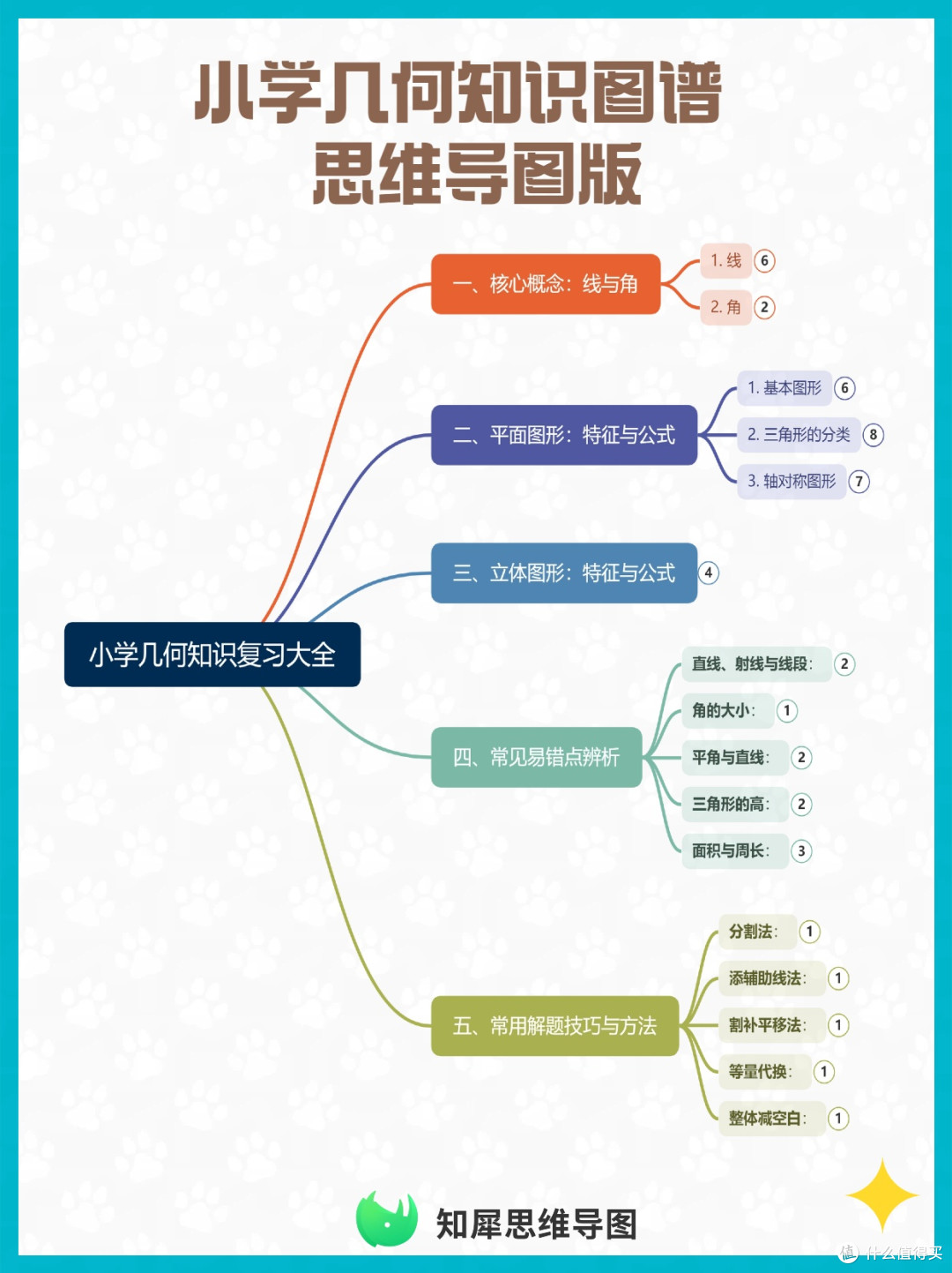 小学几何知识图谱 思维导图版