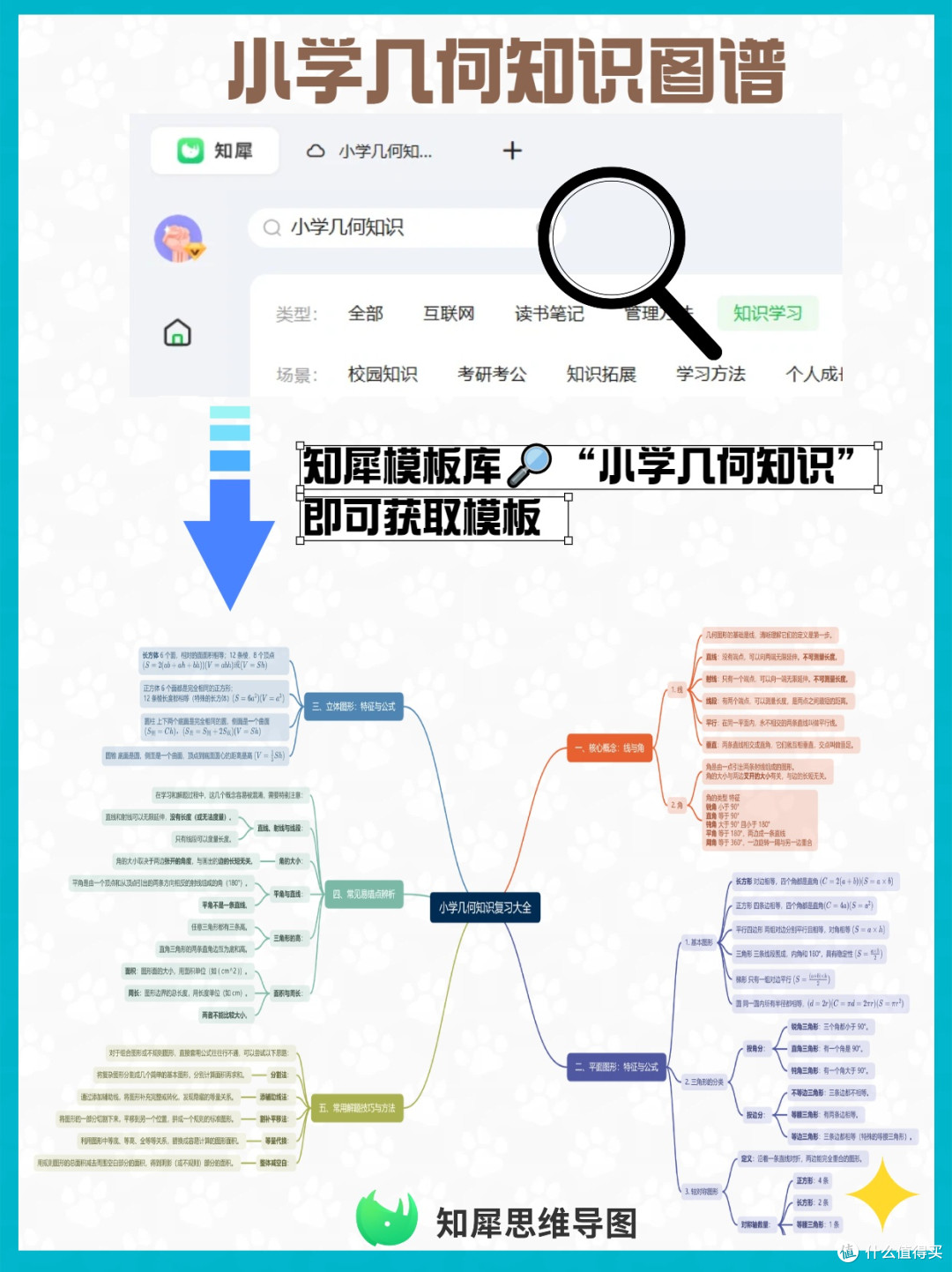 小学几何知识图谱 思维导图版