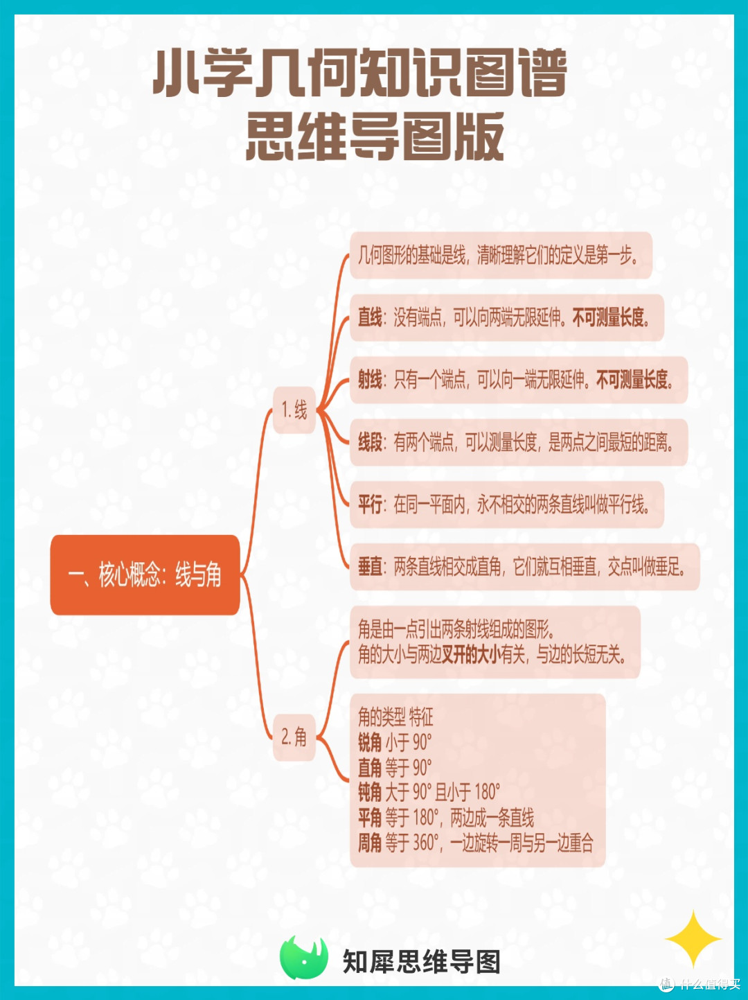 小学几何知识图谱 思维导图版
