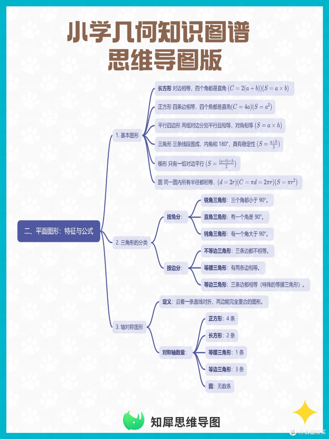 小学几何知识图谱 思维导图版