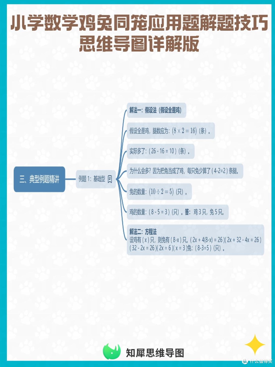 小学数学鸡兔同笼应用题解题技巧 思维导图详解版