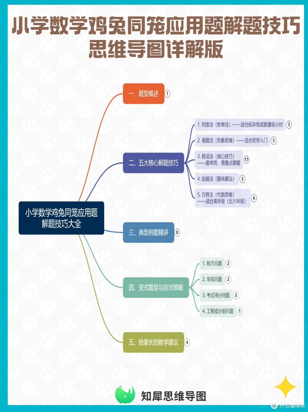 小学数学鸡兔同笼应用题解题技巧 思维导图详解版