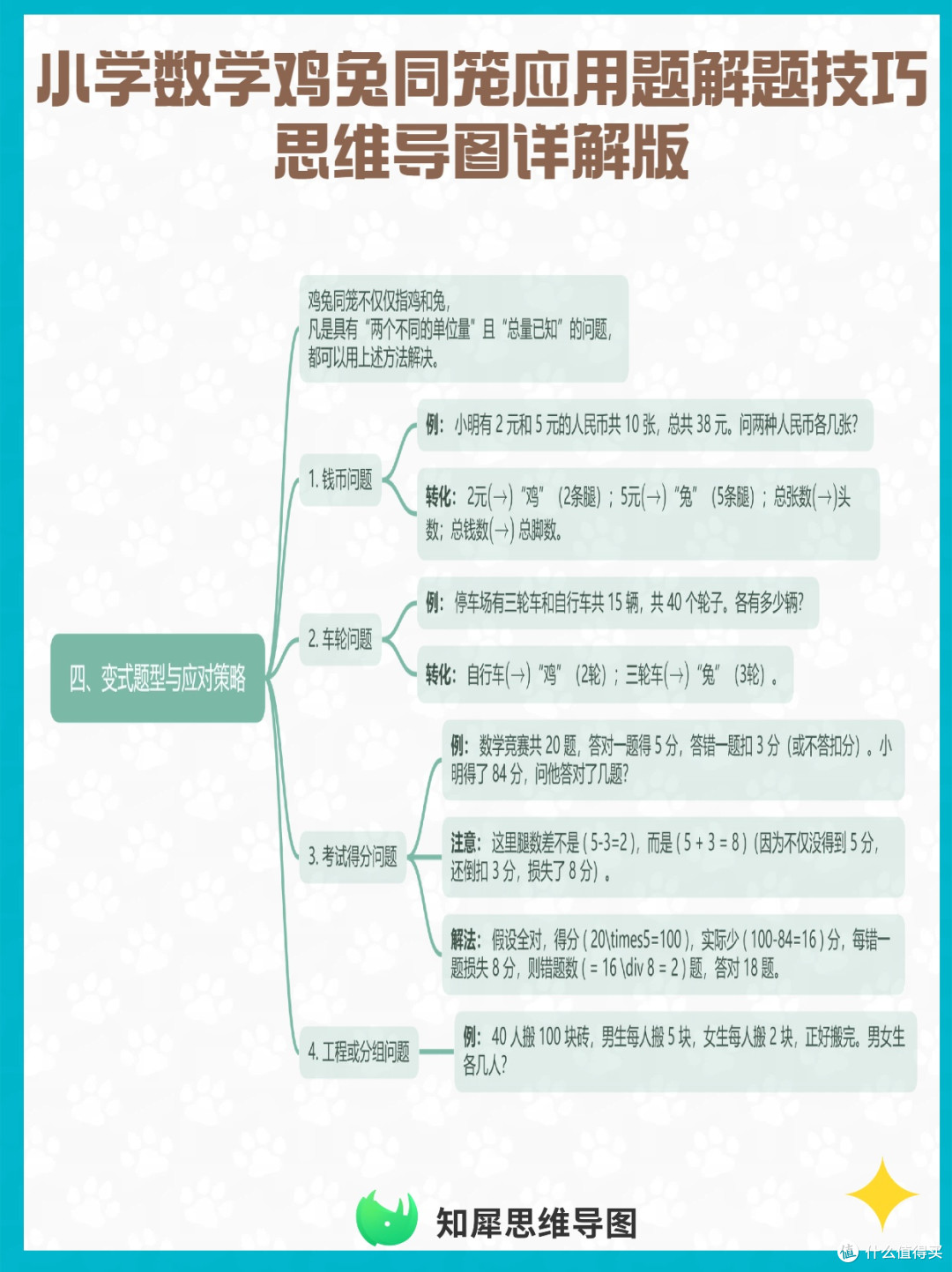 小学数学鸡兔同笼应用题解题技巧 思维导图详解版