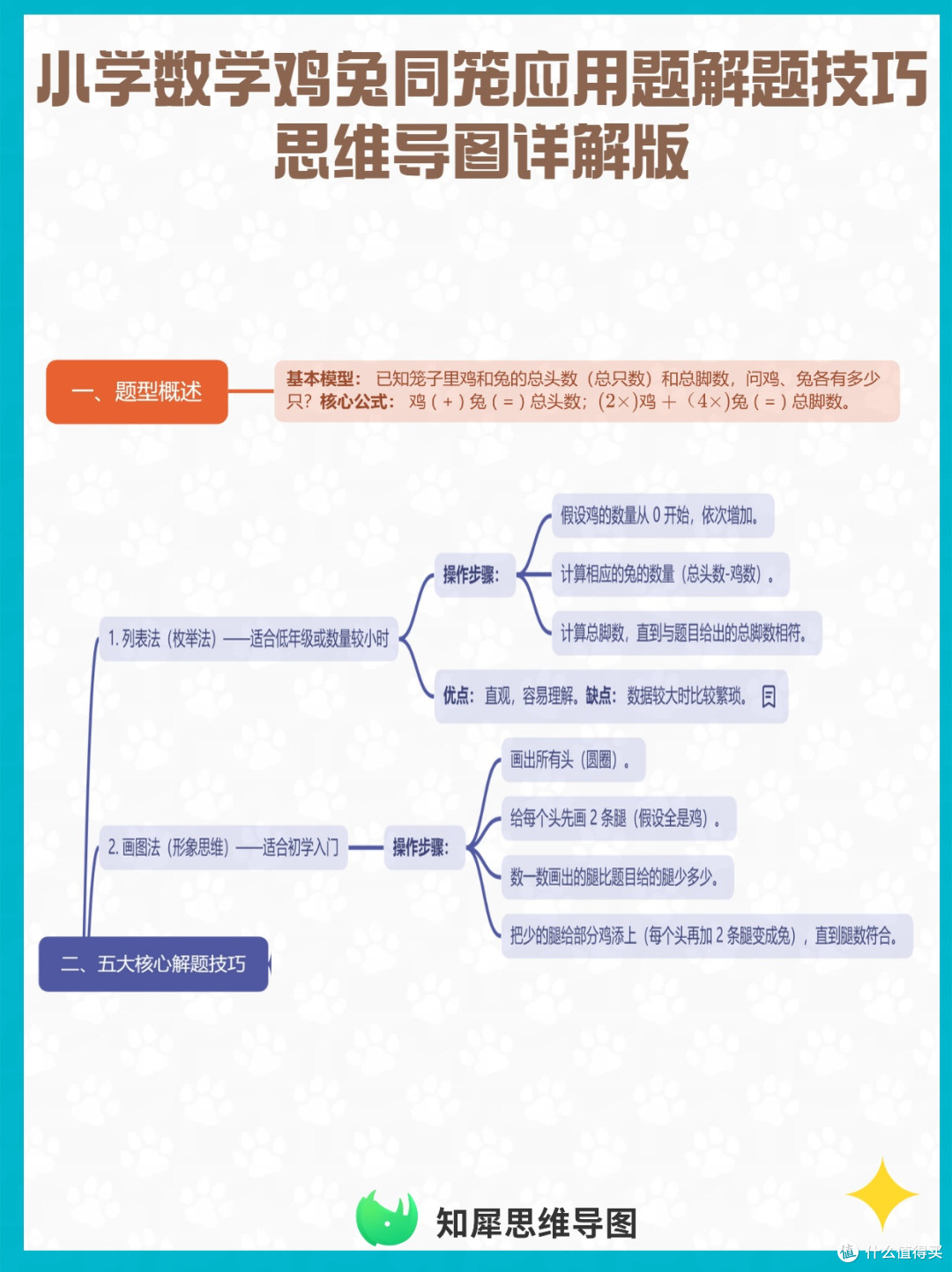 小学数学鸡兔同笼应用题解题技巧 思维导图详解版